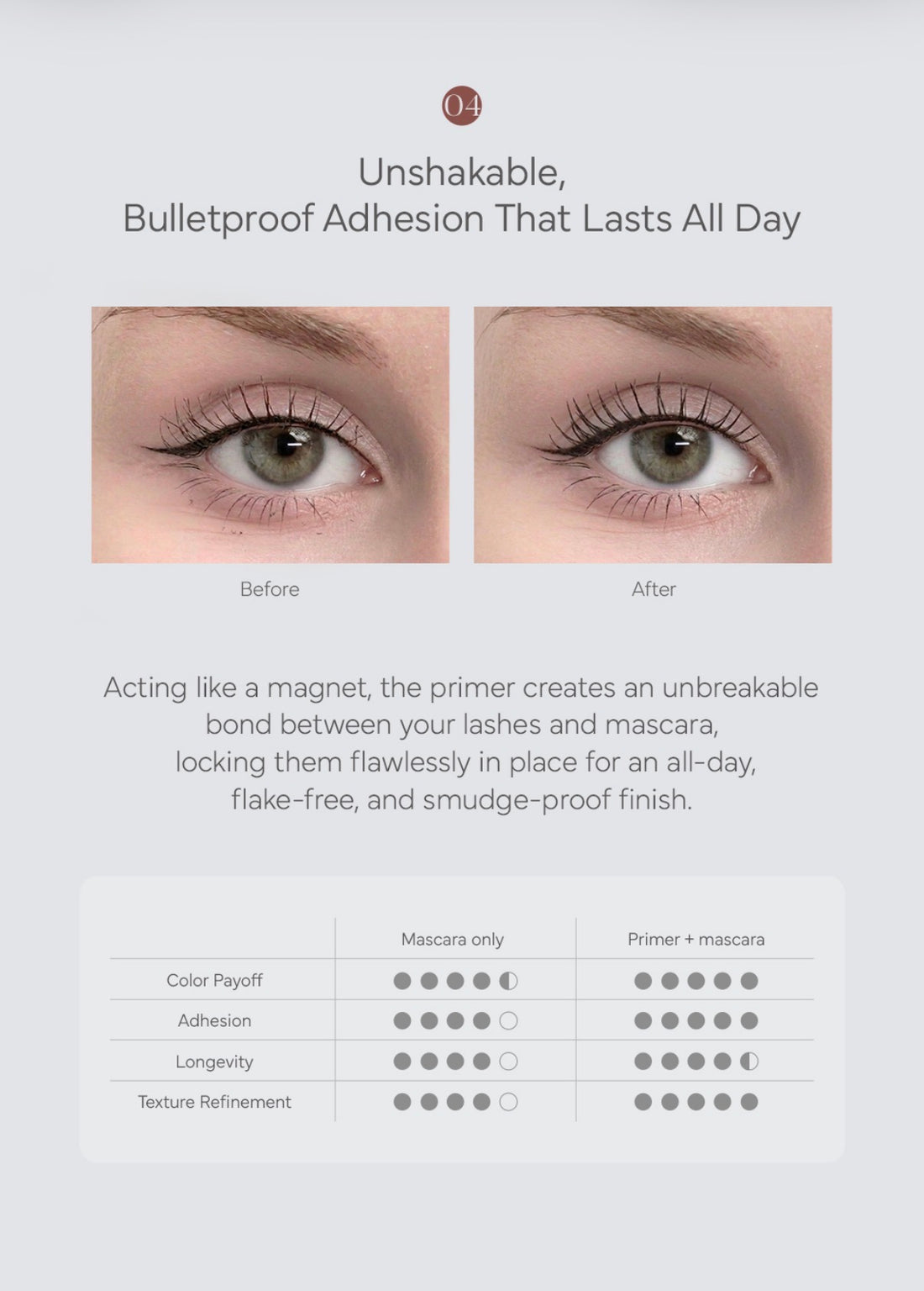 K-Beauty MINI MERRY mascara BASE PRIMER 7g